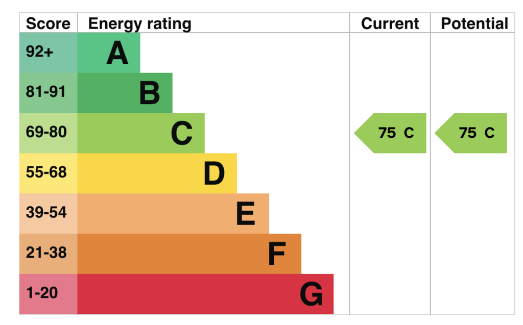 EPC