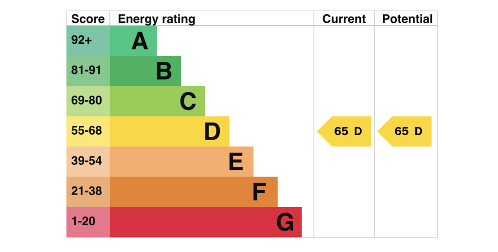 EPC