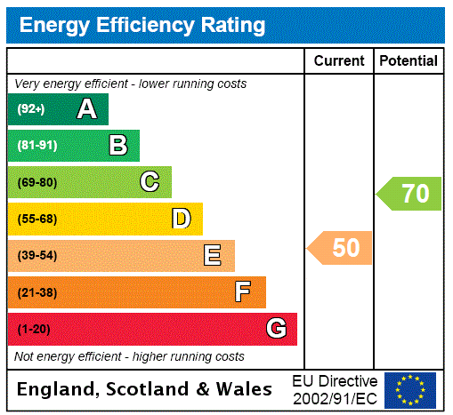 Current Epc Rating