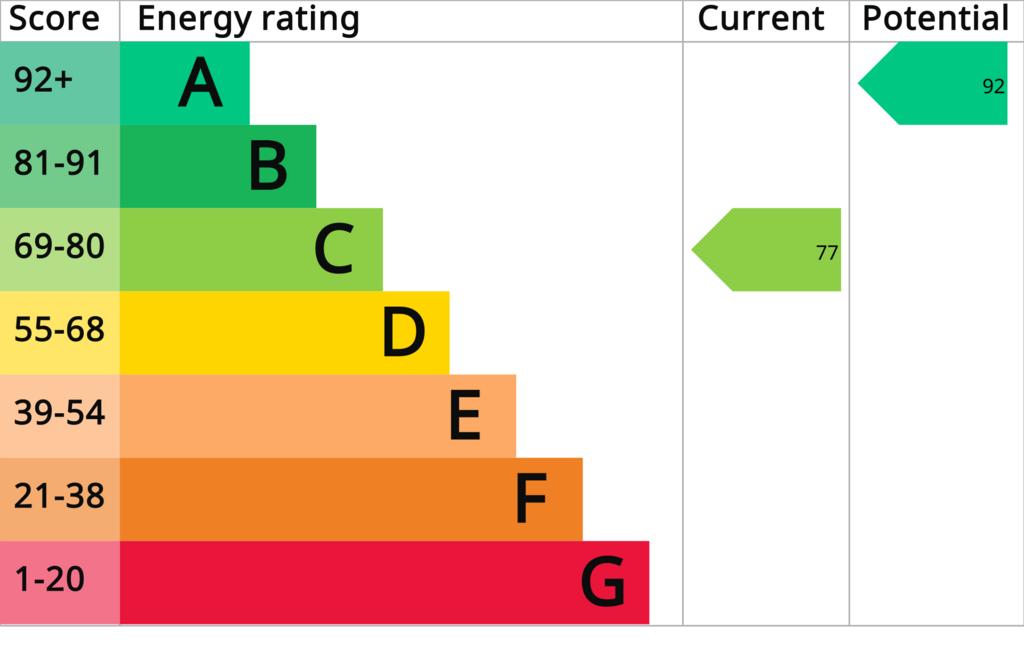 EPC Graph
