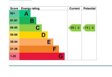 EPC Graph