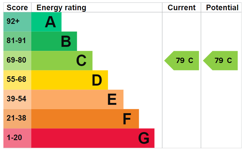 EPC