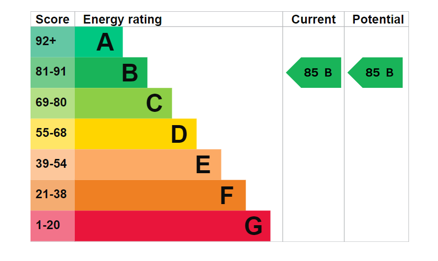 EPC