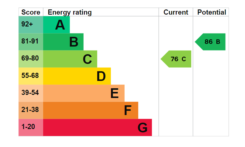 EPC