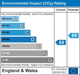 EI Rating