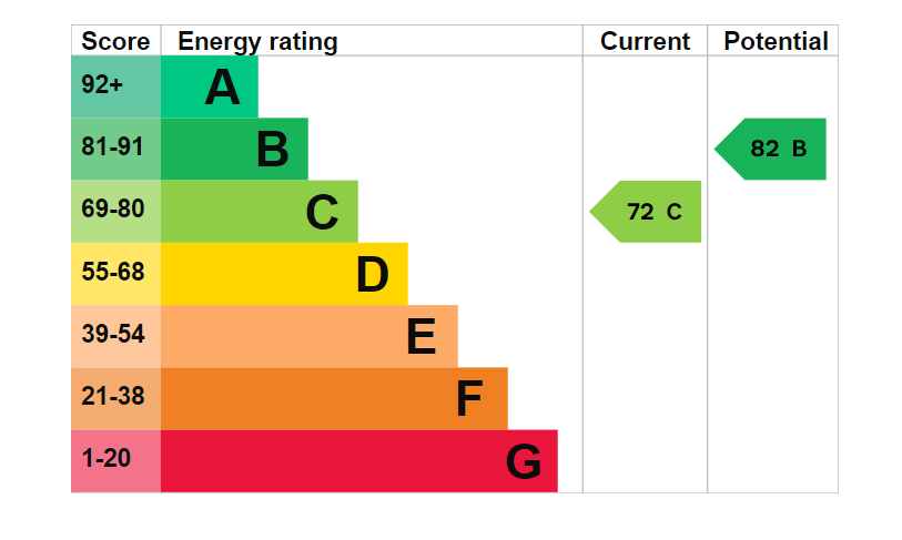 EPC