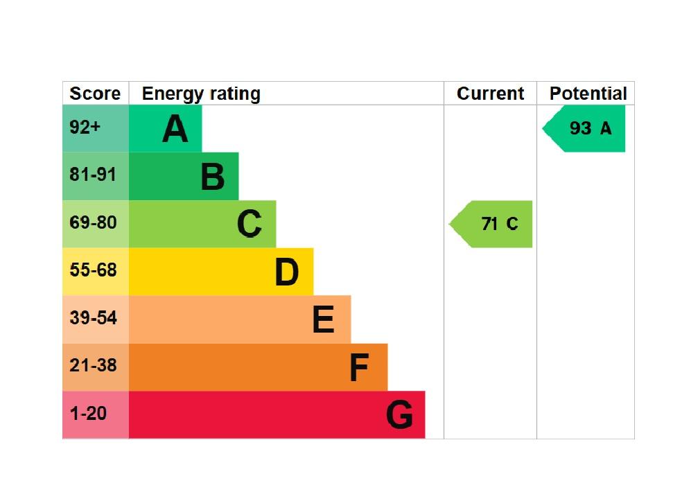 EPC Graph