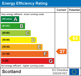 EE Rating