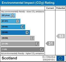 EI Rating