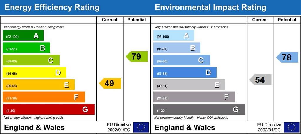 Energy Performanc...