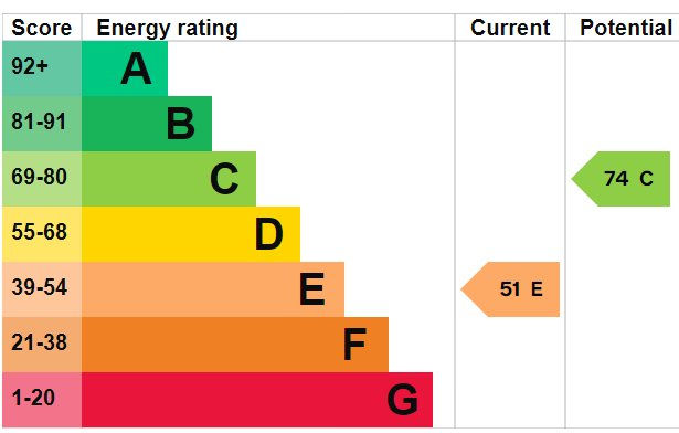 EPC