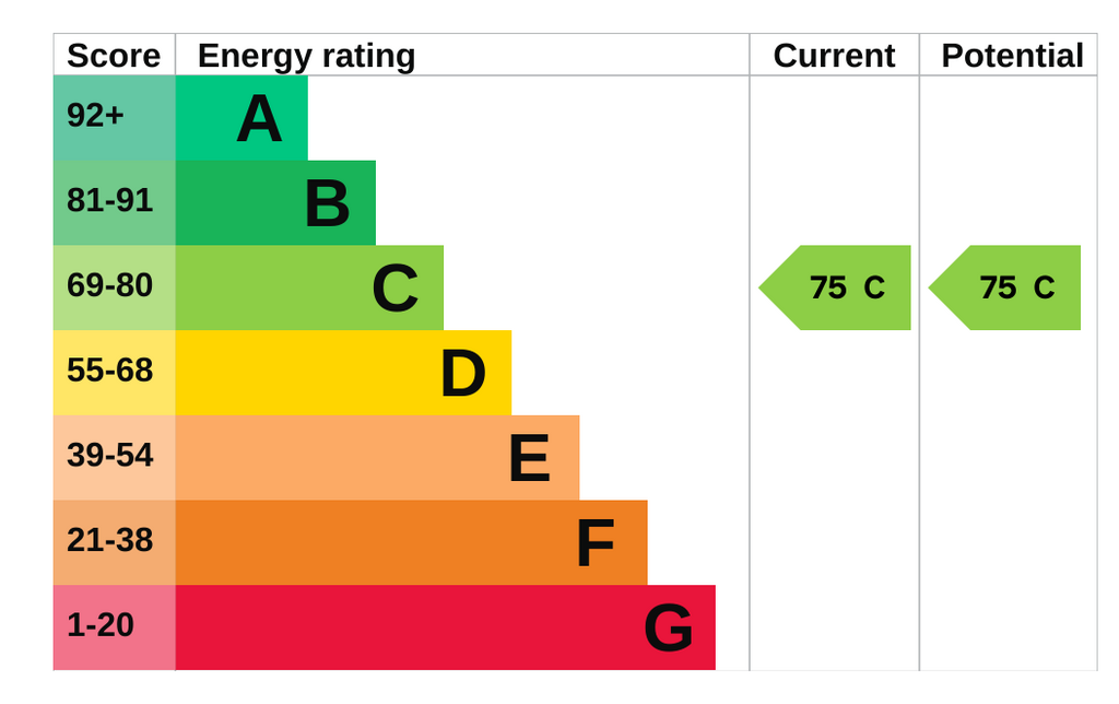 EPC