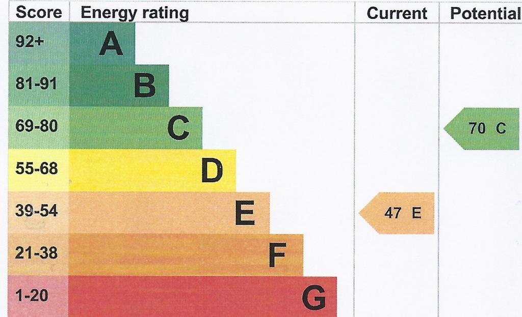 EPC