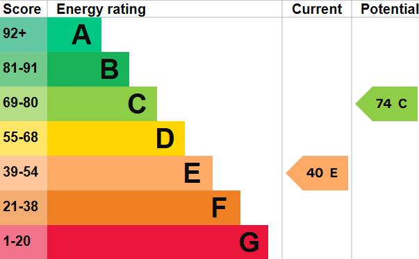 EPC