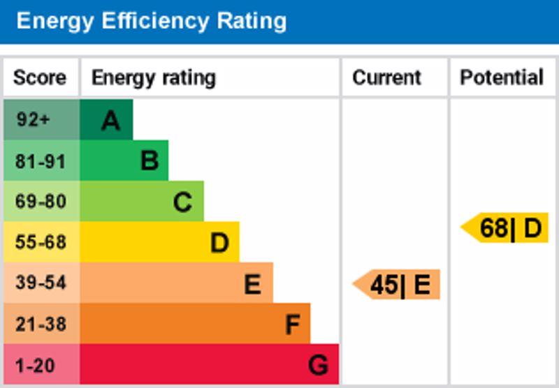 Epc graph