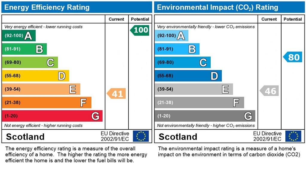 EPC