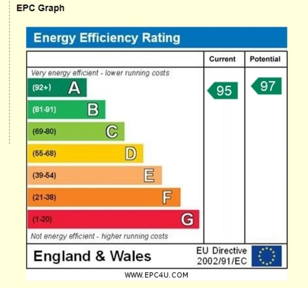 EPC