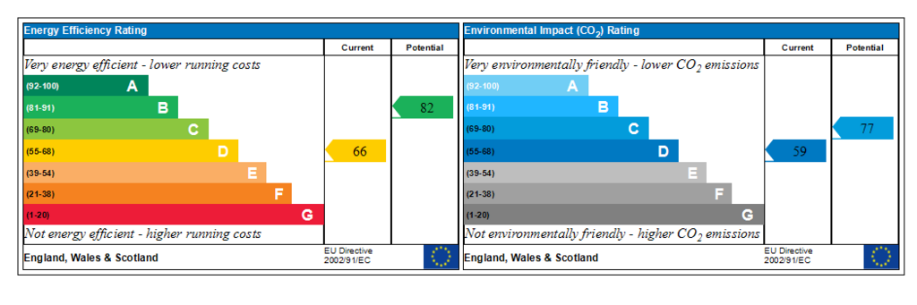 Generated EPC Graph.