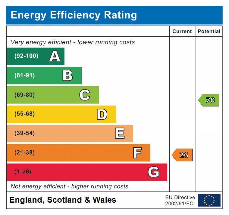 EPC