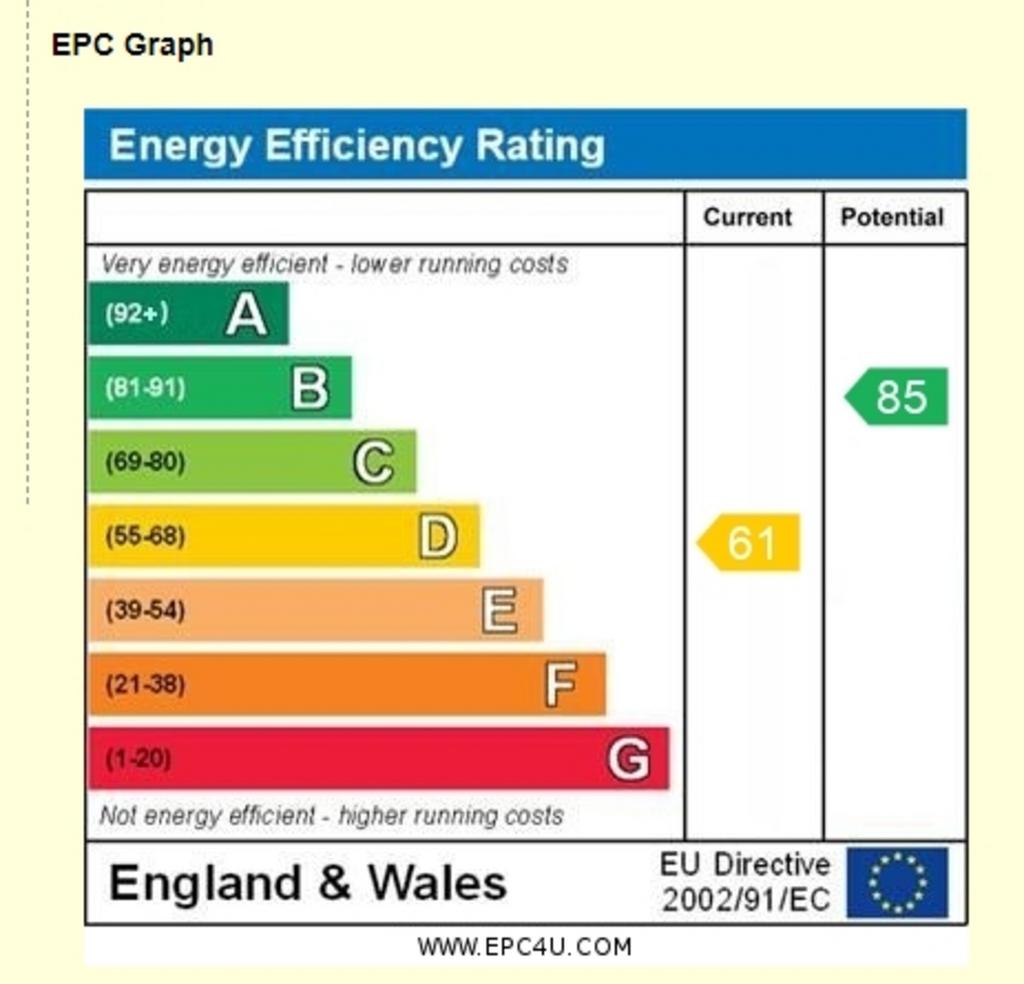 EPC