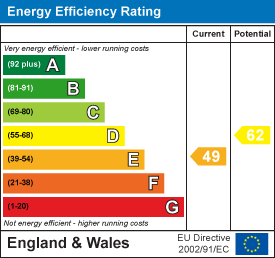 EE Rating