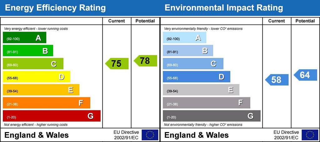 Energy Performanc...