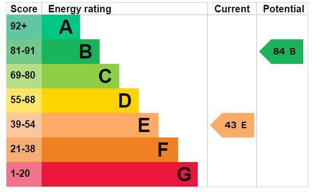 EPC