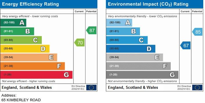 EPC Graph