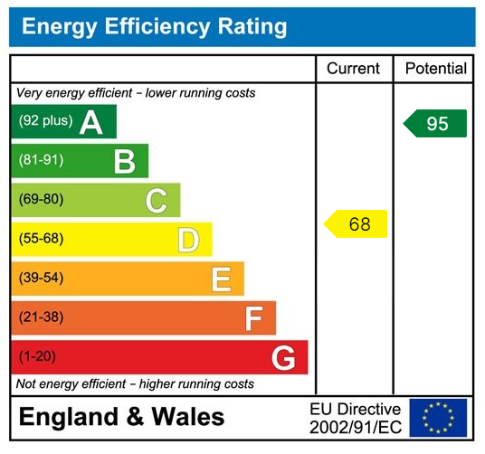 EPC