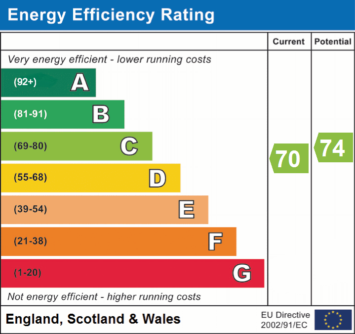 EPC Graphs