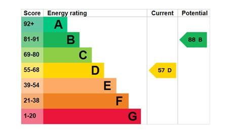 EPC Graph