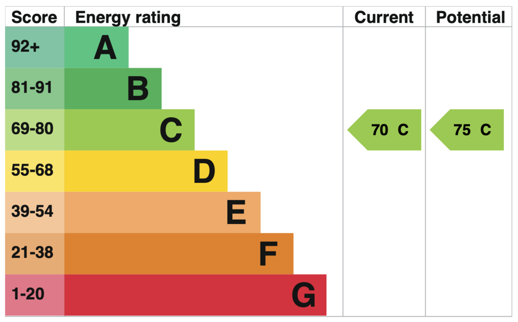 EPC