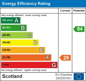 EE Rating