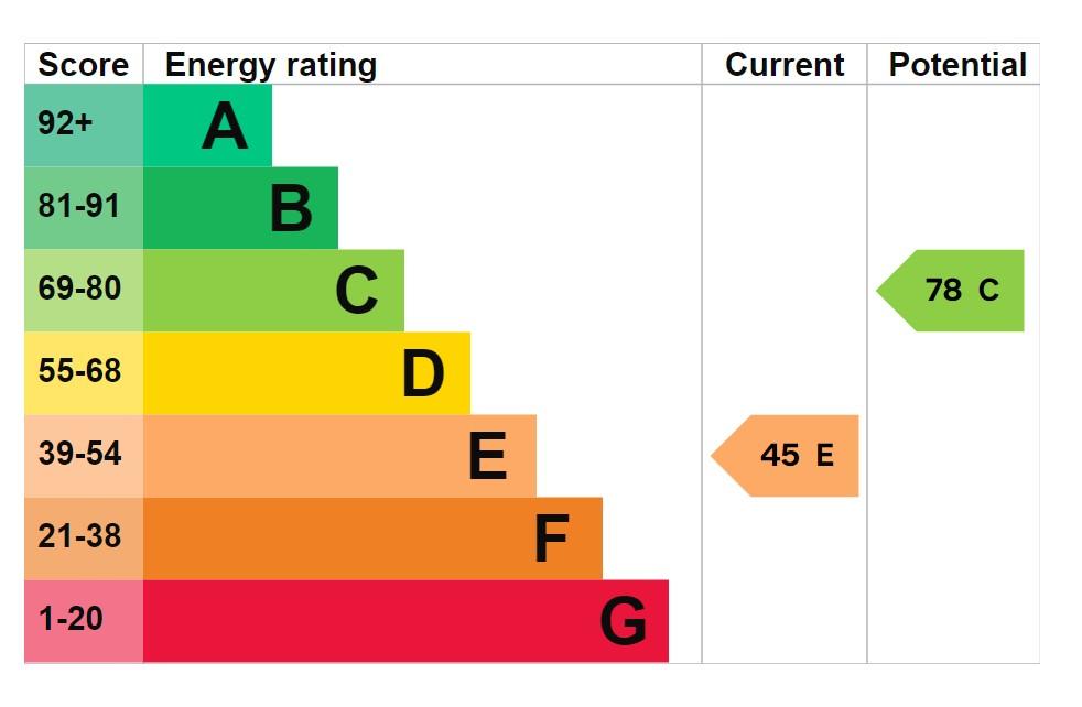 EPC Graph