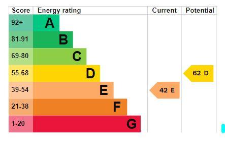 EPC Graph