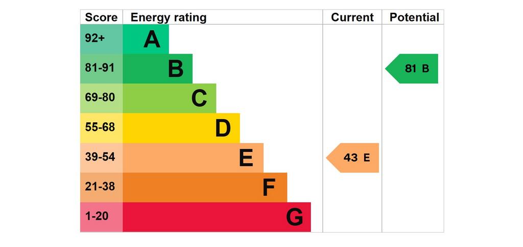 EPC