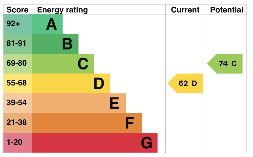 EPC