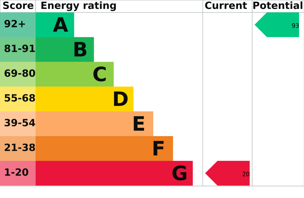 EPC