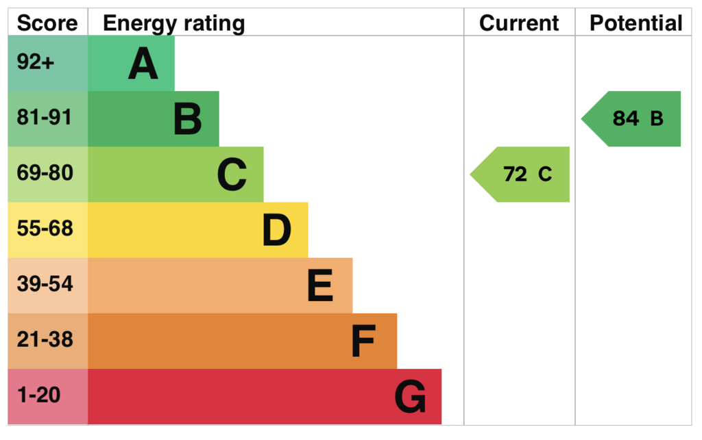 EPC