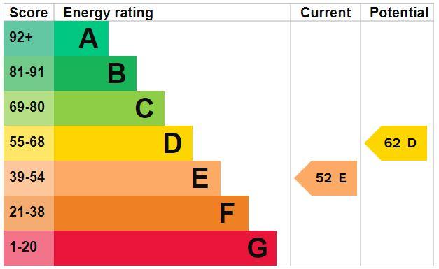 EPC Graph