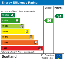 EE Rating