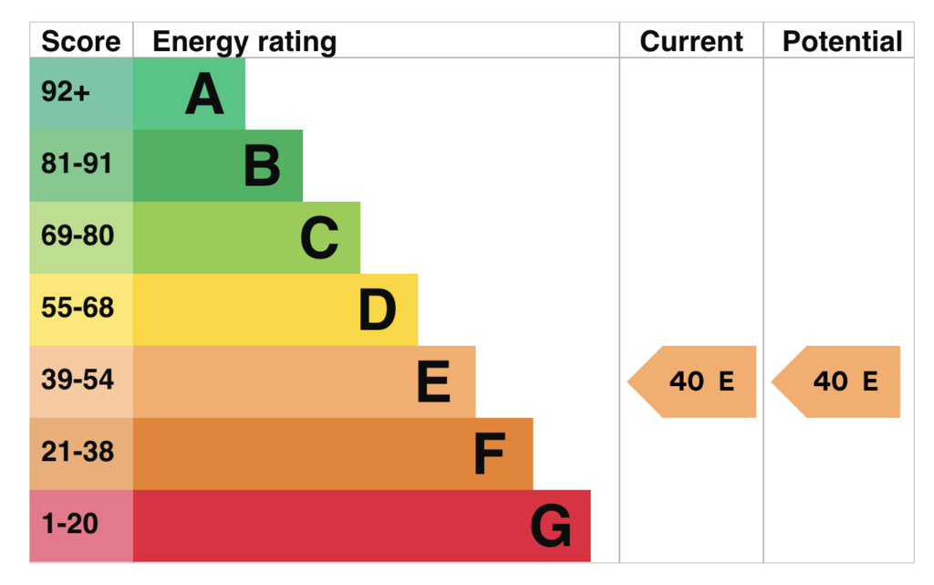 EPC