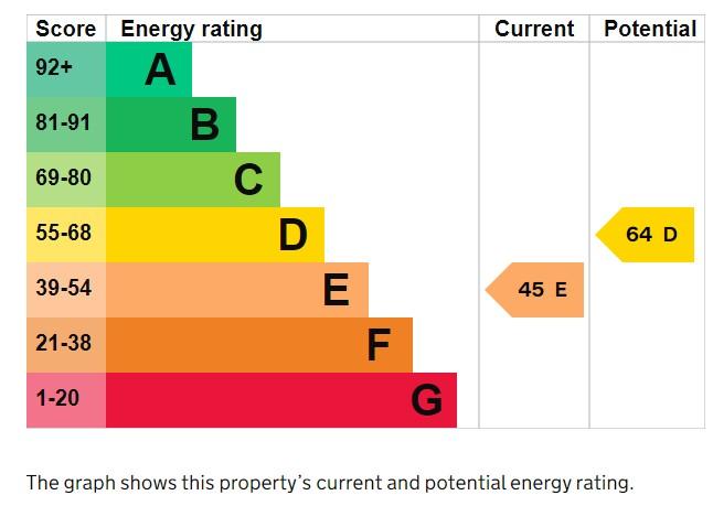 EPC Graph