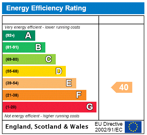 EPC Rating Graph