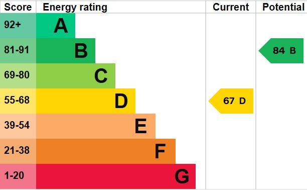 EPC Graph