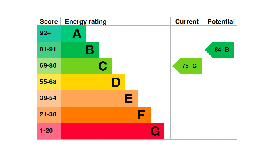 EPC