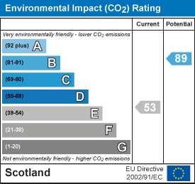 EI Rating