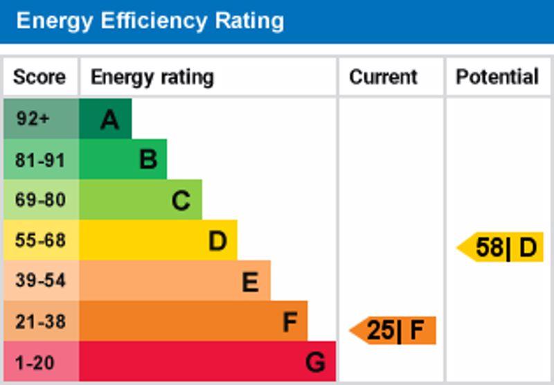 Epc graph