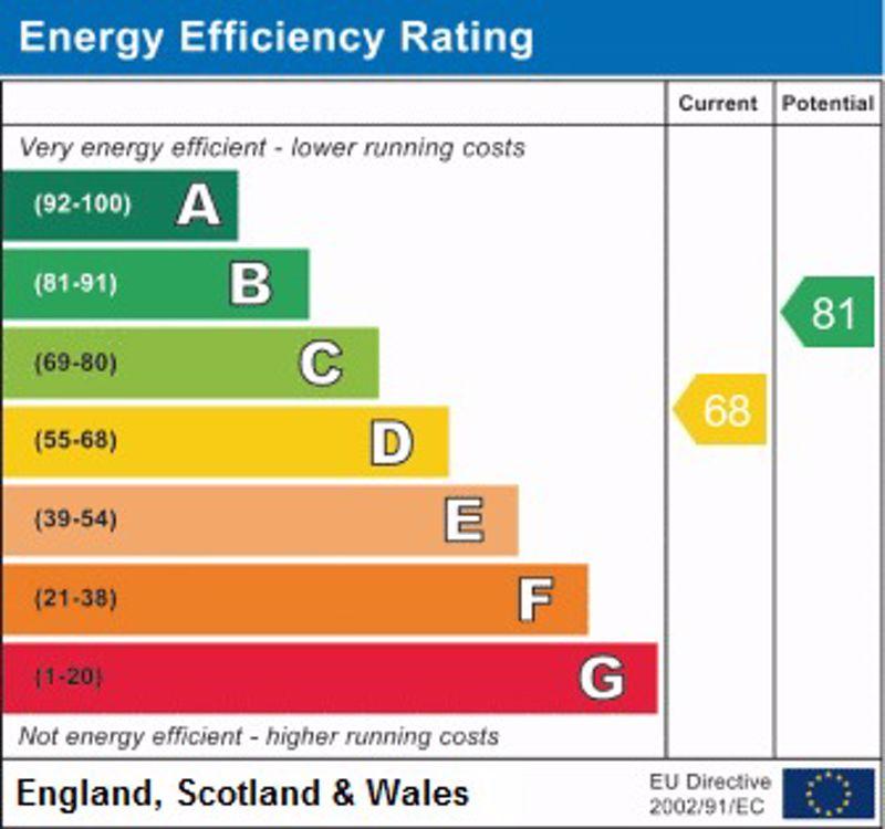 Epc graph