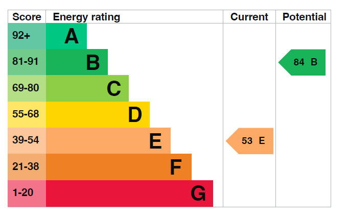 EPC